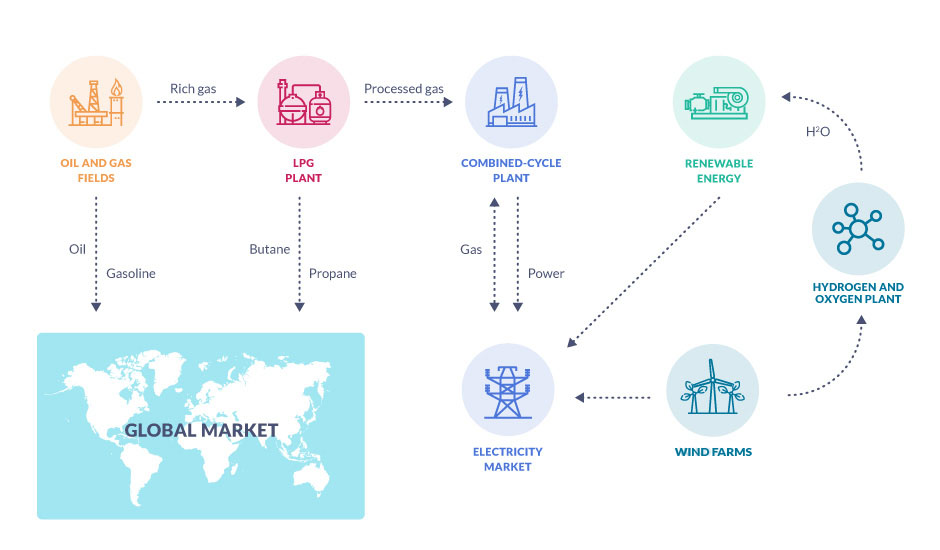 Infographic showing Capex's business platform